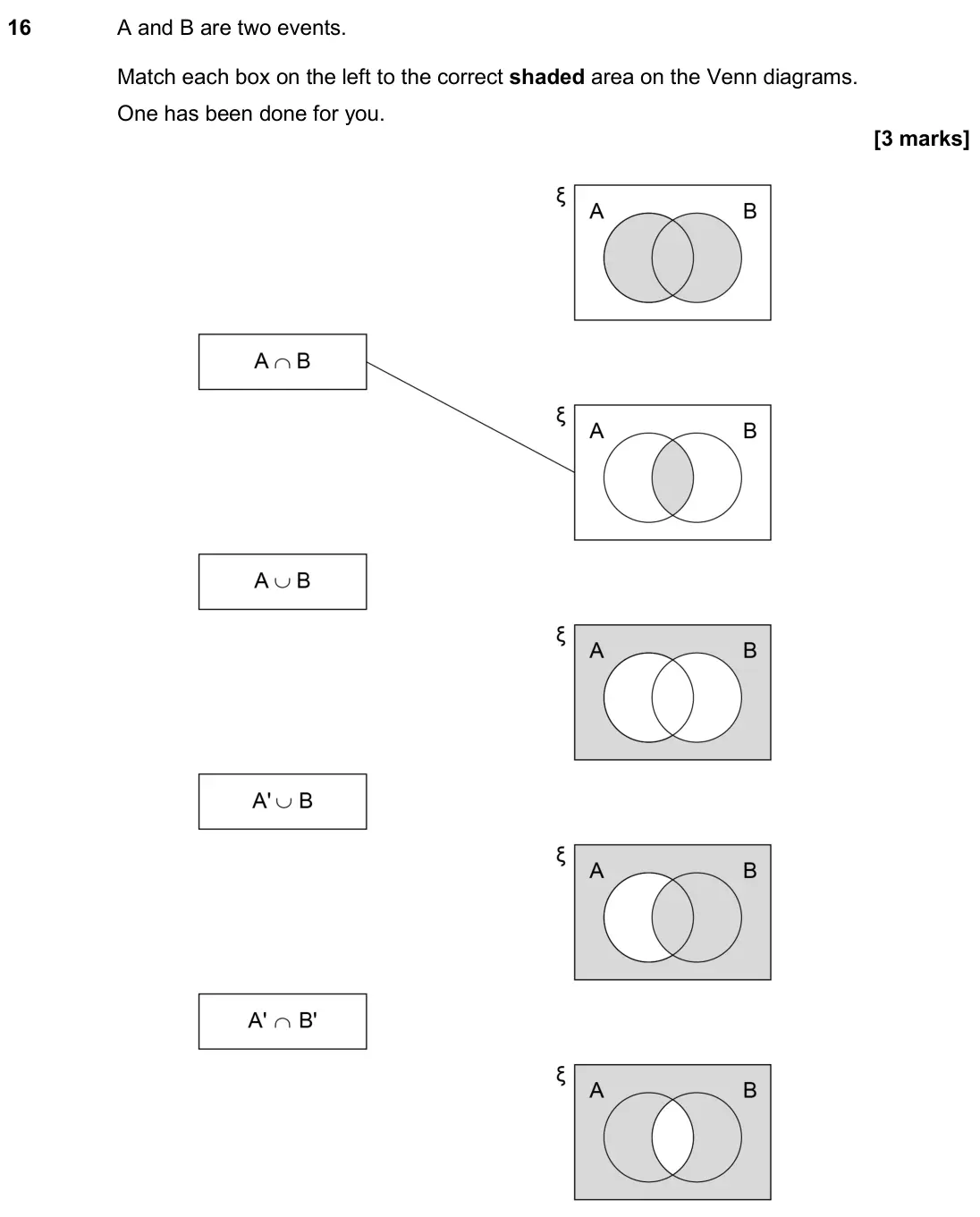 June 2025 Paper 1H, question 16: A and B are two events. Match each box on the left to the correct shaded area on the Venn diagrams. One has been done for you.