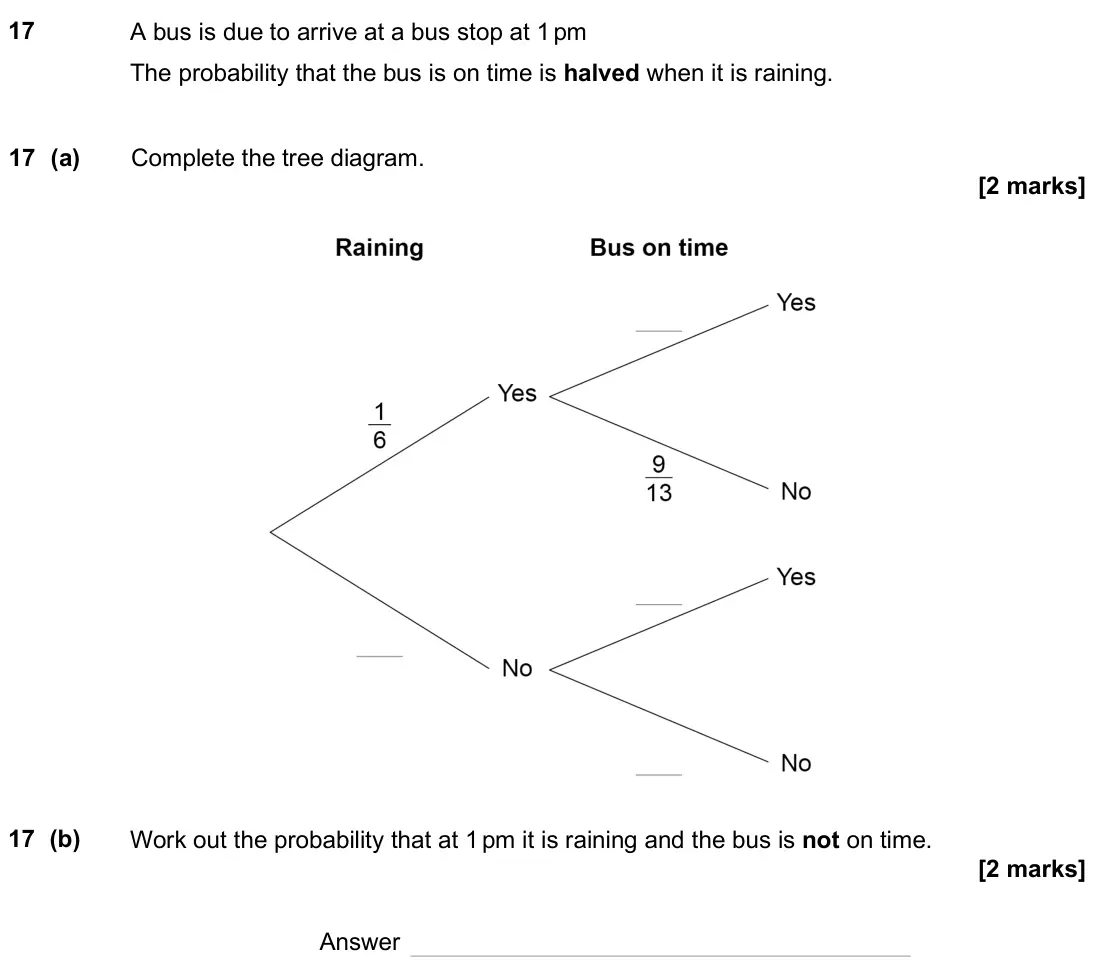 June 2025 Paper 1H, question 17: A bus is due to arrive at a bus stop at 1 pm The probability that the bus is on time is halved when it is raining. 17 (a) Complete the tree diagram. 17 (b) Work