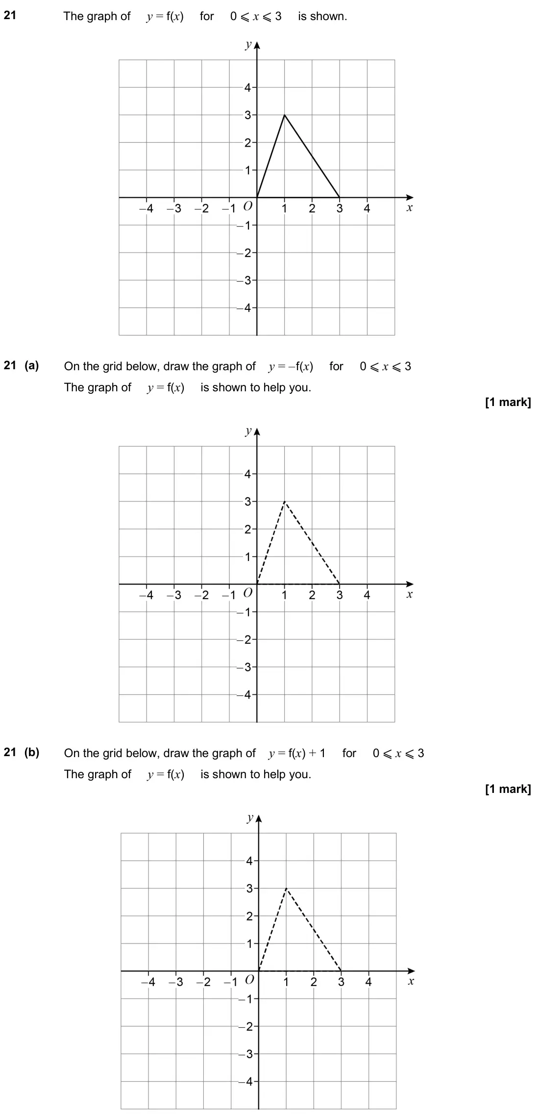 June 2025 Paper 1H, question 21: The graph of y = f(x) for 0 ⩽ x ⩽ 3 is shown. 21 (a) On the grid below, draw the graph of y = – f(x) for 0 ⩽ x ⩽ 3 The graph of y = f(x) is shown to help you. 2