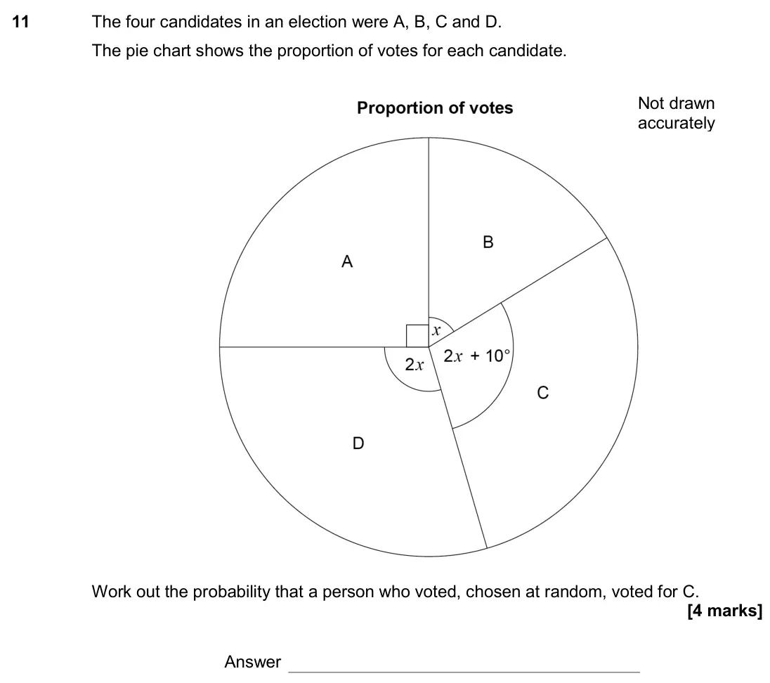 November 2017 Paper 1H, question 11: The four candidates in an election were A, B, C and D. The pie chart shows the proportion of votes for each candidate. Work out the probability that a person wh