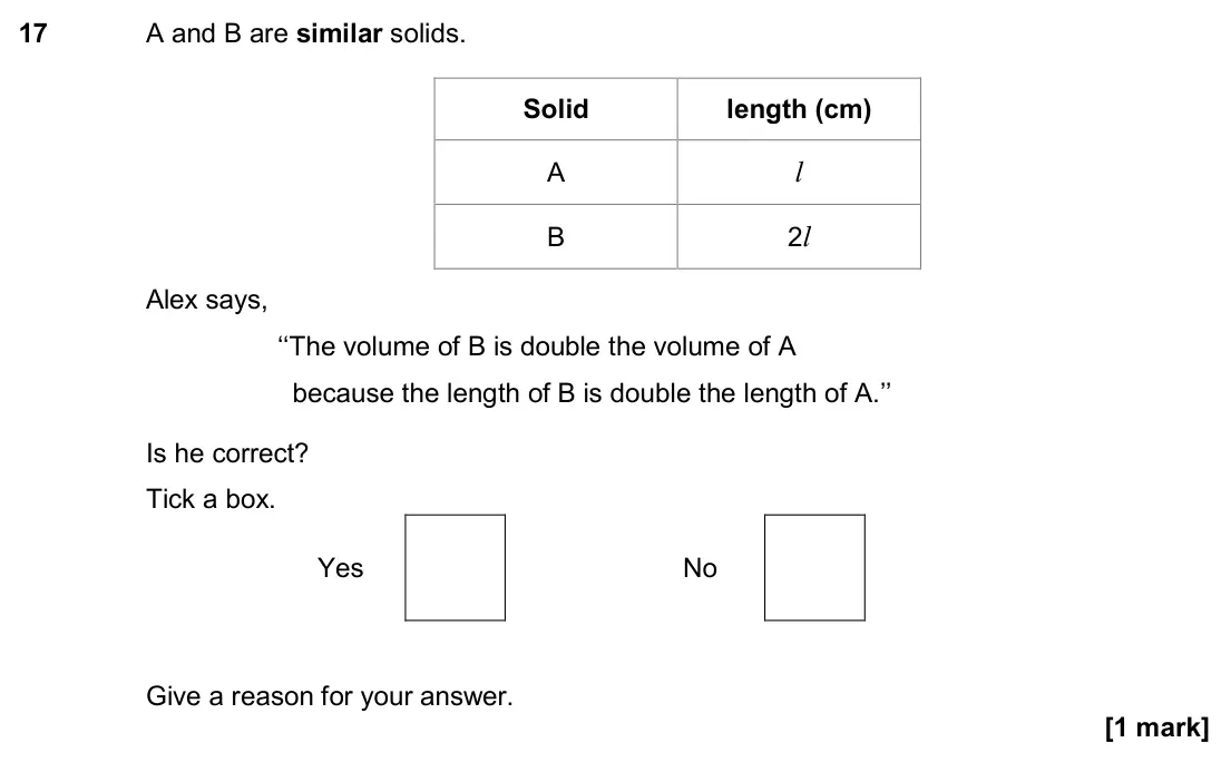 November 2017 Paper 1H, question 17: A and B are similar solids. Solid length (cm) A l B 2l Alex says, ‘‘The volume of B is double the volume of A because the length of B is double the length of A.