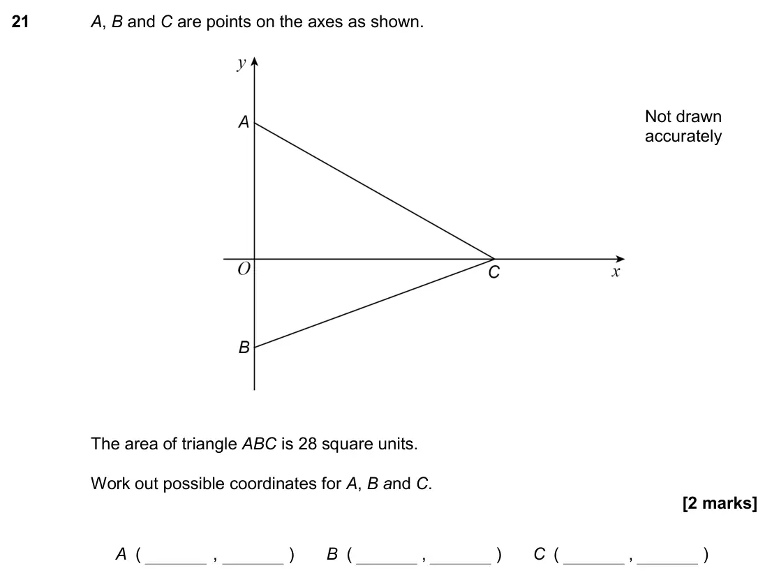 November 2017 Paper 1H, question 21: A, B and C are points on the axes as shown. The area of triangle ABC is 28 square units. Work out possible coordinates for A, B and C. Not drawn accurately A ( 