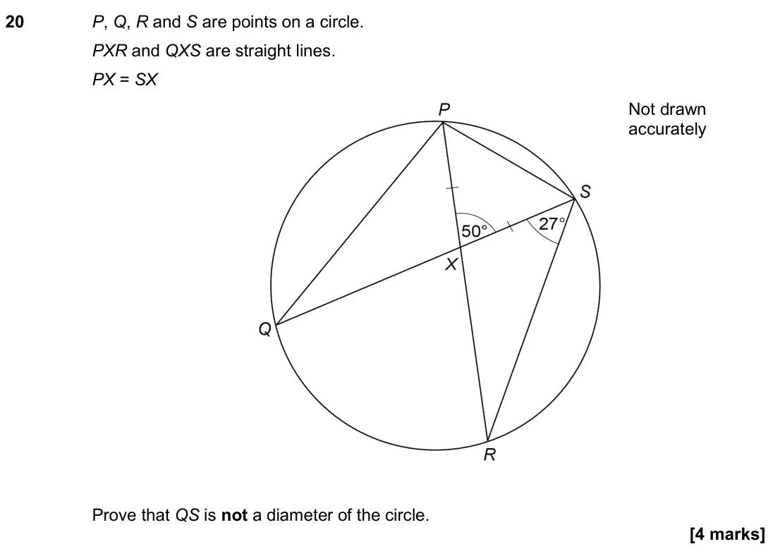 November 2018 Paper 1H, question 20: P, Q, R and S are points on a circle. PXR and QXS are straight lines. PX = SX Prove that QS is not a diameter of the circle. Not drawn accurately
