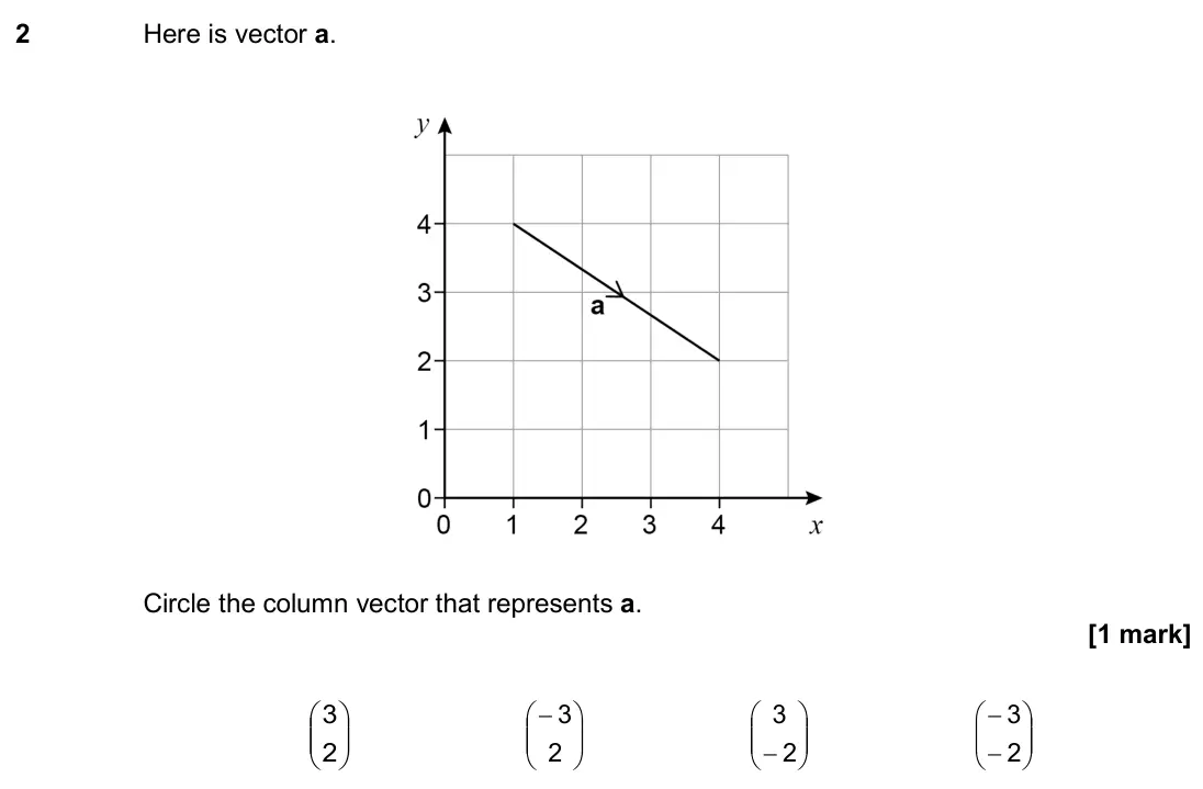 November 2020 Paper 1H, question 2: Here is vector a. Circle the column vector that represents a. 2 3 − 2 3 −2 3 − − 2 3