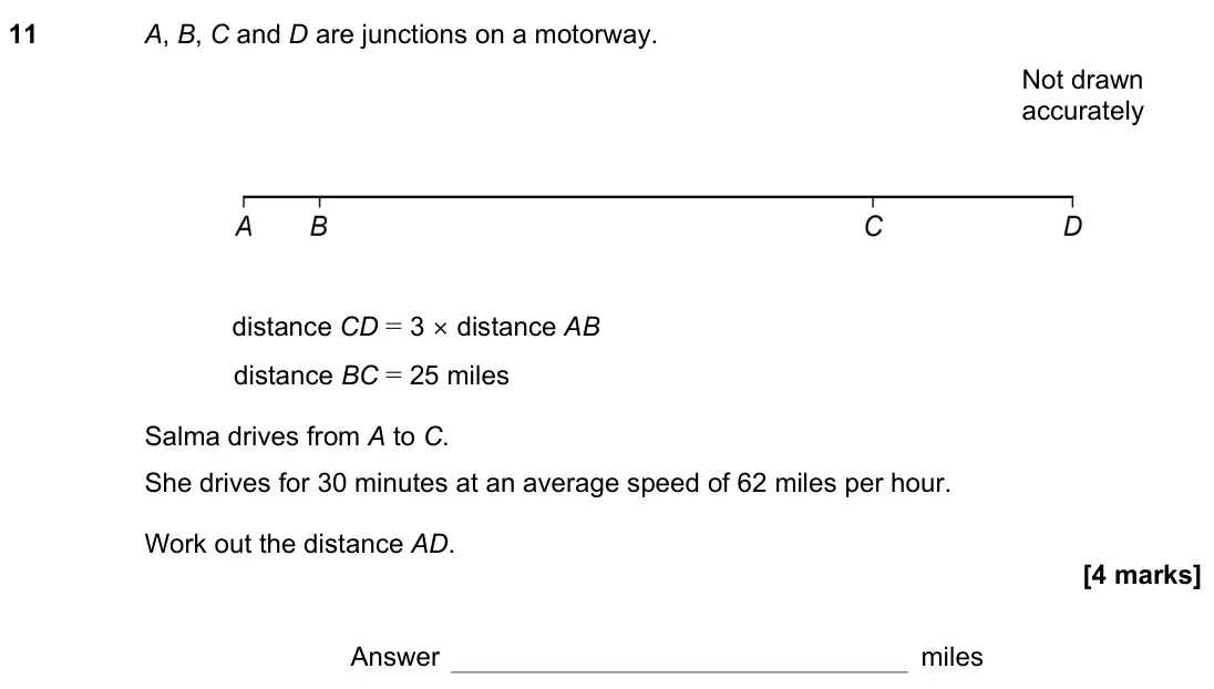 November 2021 Paper 1H, question 11: A, B, C and D are junctions on a motorway. Not drawn accurately distance CD = 3 × distance AB distance BC = 25 miles Salma drives from A to C. She drives for 30