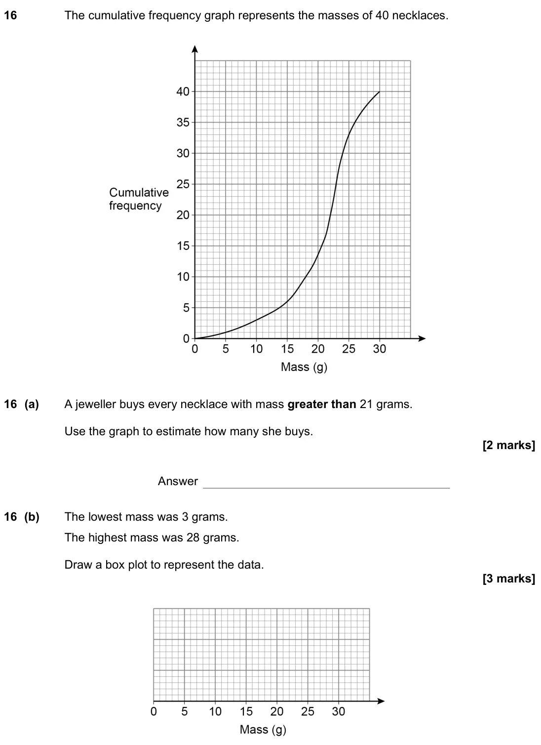 November 2021 Paper 1H, question 16: The cumulative frequency graph represents the masses of 40 necklaces. 16 (a) A jeweller buys every necklace with mass greater than 21 grams. Use the graph to es