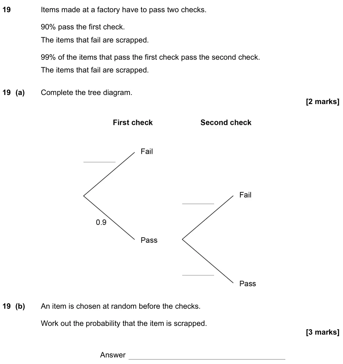 November 2021 Paper 1H, question 19: Items made at a factory have to pass two checks. 90% pass the first check. The items that fail are scrapped. 99% of the items that pass the first check pass the