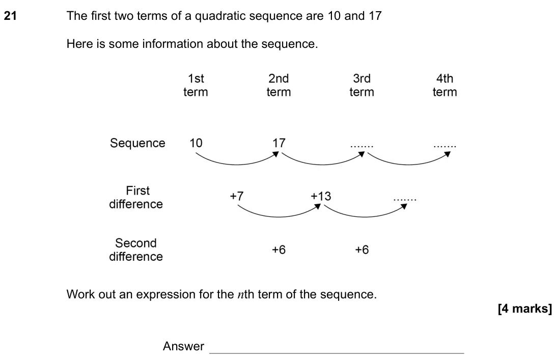 November 2021 Paper 1H, question 21: The first two terms of a quadratic sequence are 10 and 17 Here is some information about the sequence. Work out an expression for the nth term of the sequence.