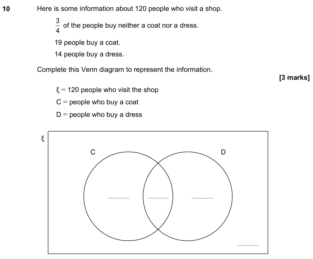 November 2022 Paper 1H, question 10: Here is some information about 120 people who visit a shop. 4 3 of the people buy neither a coat nor a dress. 19 people buy a coat. 14 people buy a dress. Compl