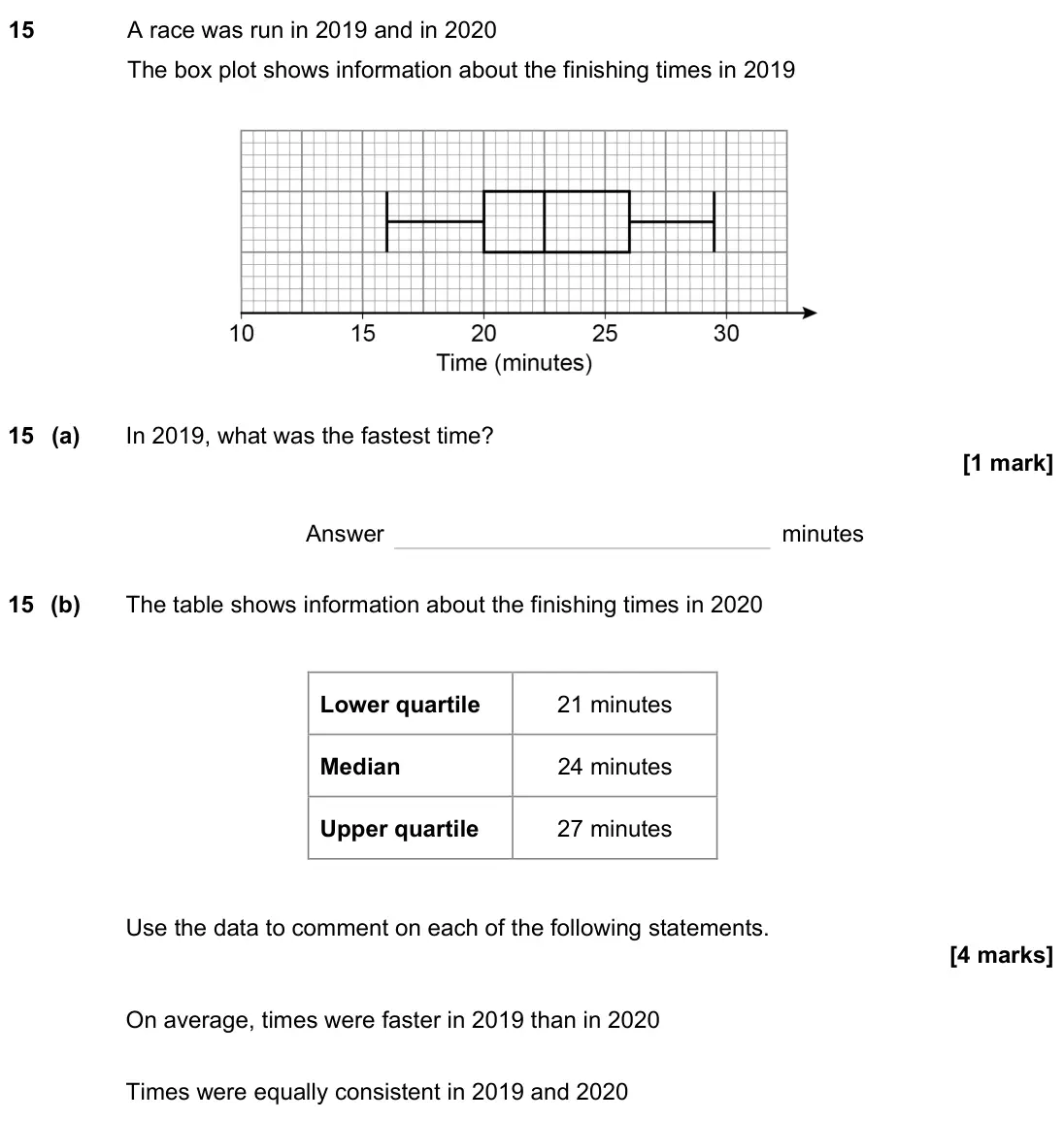 November 2023 Paper 1H, question 15: A race was run in 2019 and in 2020 The box plot shows information about the finishing times in 2019 15 (a) In 2019, what was the fastest time? Answer minutes 15