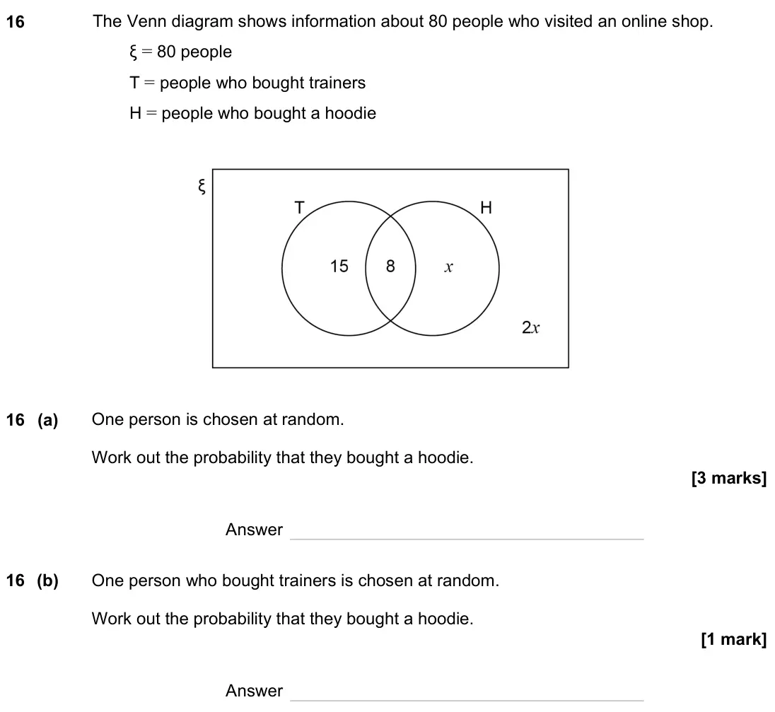 November 2023 Paper 1H, question 16: The Venn diagram shows information about 80 people who visited an online shop. ξ = 80 people T = people who bought trainers H = people who bought a hoodie 16 (a