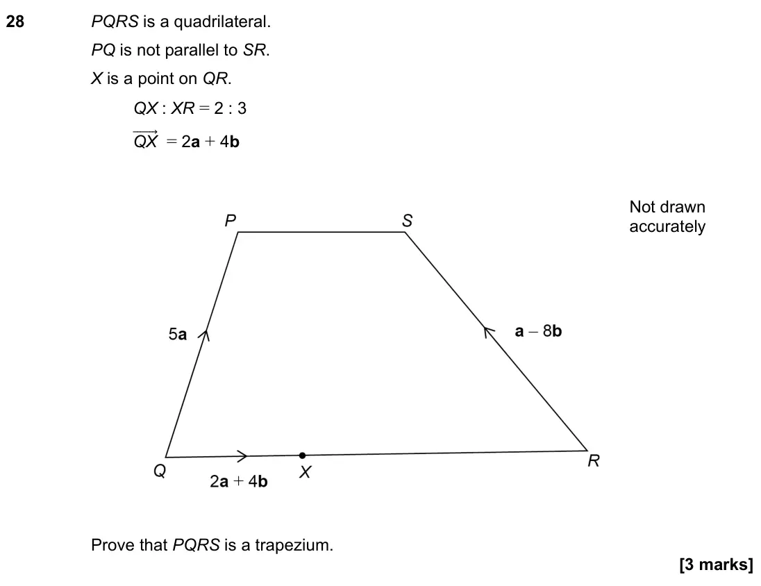November 2023 Paper 1H, question 28: PQRS is a quadrilateral. PQ is not parallel to SR. X is a point on QR. QX : XR = 2 : 3 QX ሬሬሬሬሬሬ⃗ = 2a + 4b Prove that PQRS is a trapezium. Not drawn accurately