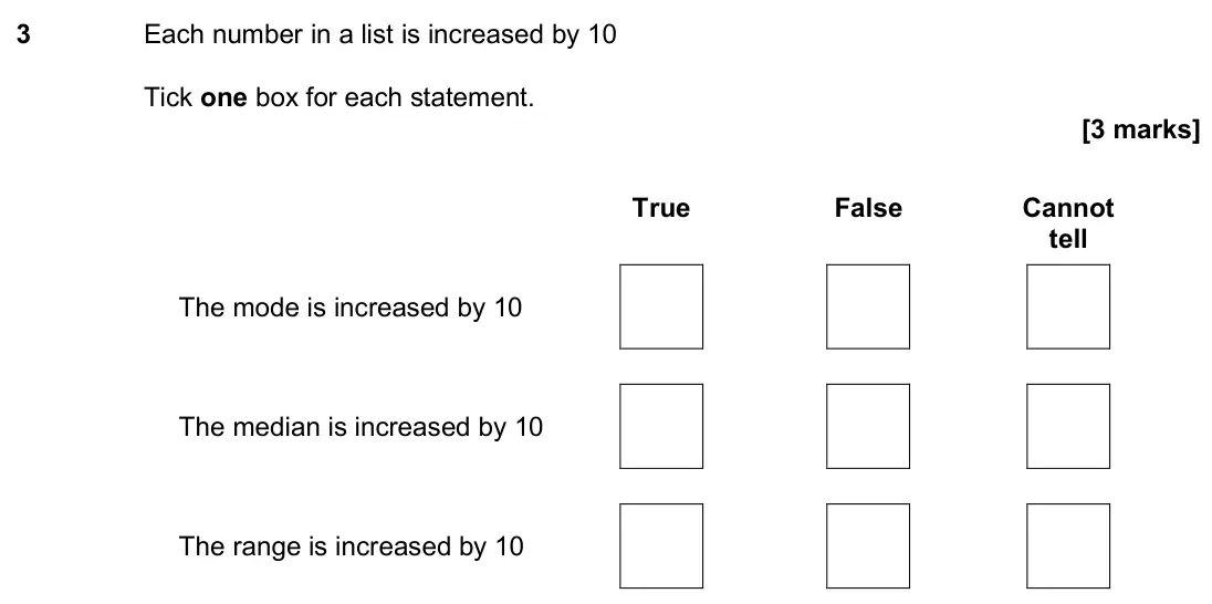 November 2024 Paper 1H, question 3: Each number in a list is increased by 10 Tick one box for each statement. True False Cannot tell The mode is increased by 10 The median is increased by 10 The r