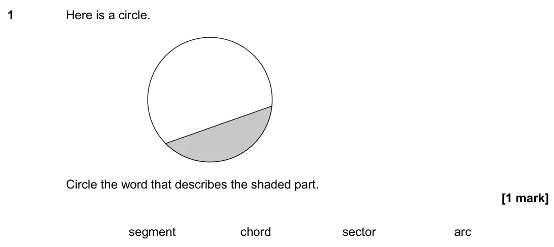 June 2018 Paper 2H, question 1: Here is a circle. Circle the word that describes the shaded part. segment chord sector arc
