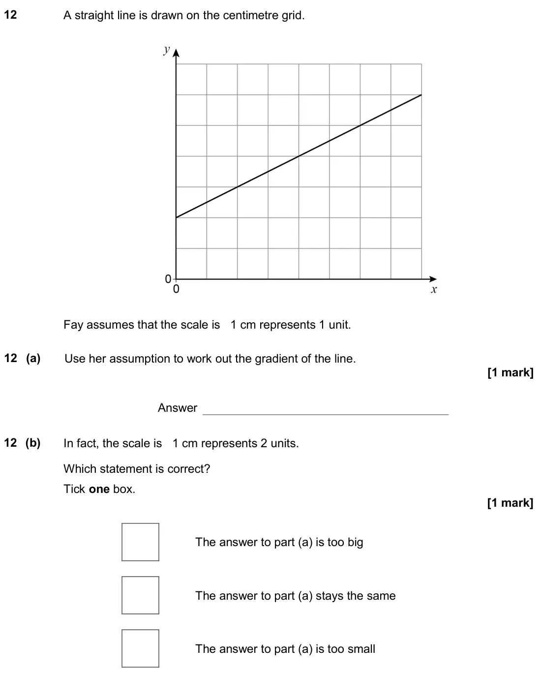 June 2018 Paper 2H, question 12: A straight line is drawn on the centimetre grid. Fay assumes that the scale is 1 cm represents 1 unit. 12 (a) Use her assumption to work out the gradient of the