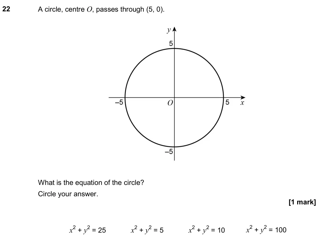 June 2018 Paper 2H, question 22: A circle, centre O, passes through (5, 0). What is the equation of the circle? Circle your answer. x2 + y2 = 25 x2 + y2 = 5 x2 + y2 = 10 x2 + y2 = 100