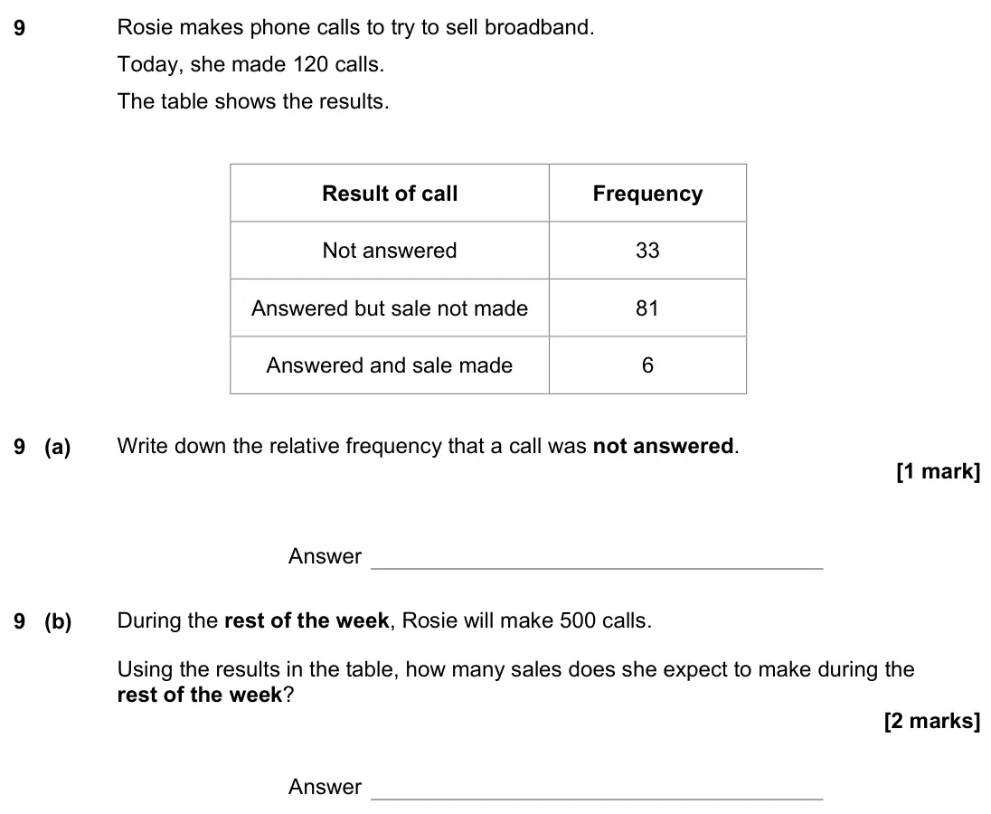 June 2022 Paper 2H, question 9: Rosie makes phone calls to try to sell broadband. Today, she made 120 calls. The table shows the results. Result of call Frequency Not answered 33 Answered but