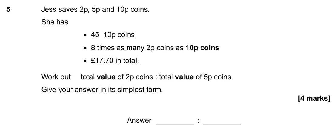 June 2023 Paper 2H, question 5: Jess saves 2p, 5p and 10p coins. She has • 45 10p coins • 8 times as many 2p coins as 10p coins • £17.70 in total. Work out total value of 2p coins : total valu