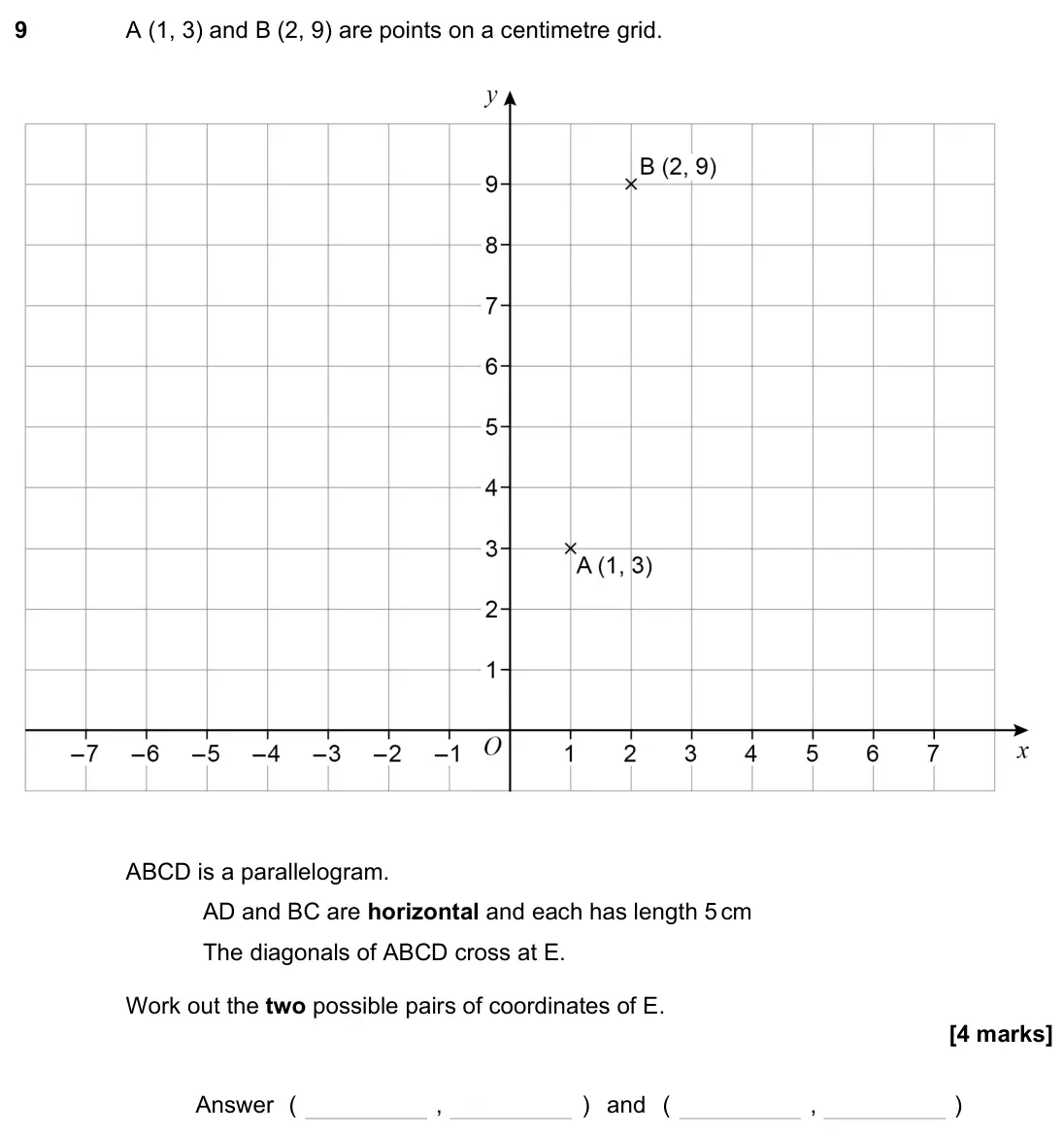 June 2023 Paper 2H, question 9: A (1, 3) and B (2, 9) are points on a centimetre grid. ABCD is a parallelogram. AD and BC are horizontal and each has length 5 cm The diagonals of ABCD cross at