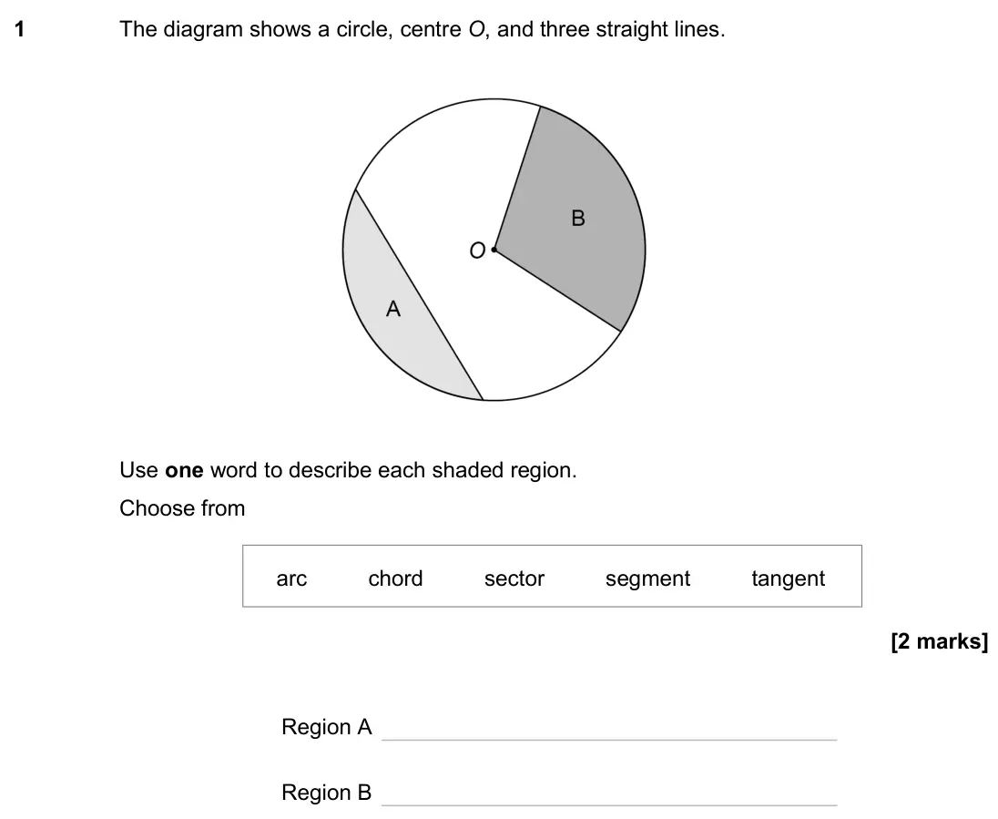 June 2024 Paper 2H, question 1: The diagram shows a circle, centre O, and three straight lines. Use one word to describe each shaded region. Choose from Region A arc chord sector segment tange