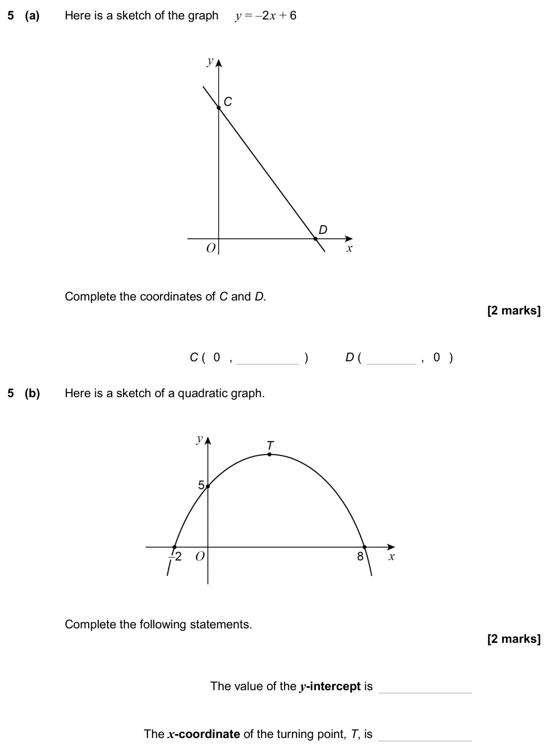 June 2024 Paper 2H, question 5: (a) Here is a sketch of the graph y = –2x + 6 Complete the coordinates of C and D. C ( 0 , ) D ( , 0 ) 5 (b) Here is a sketch of a quadratic graph. Complete the