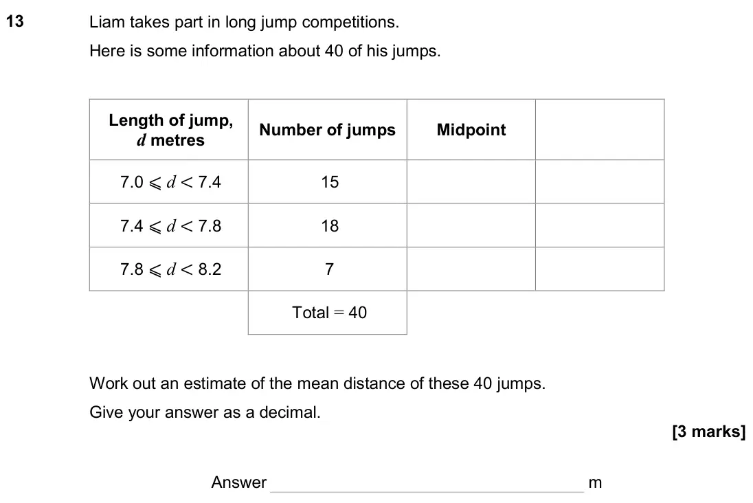 June 2024 Paper 2H, question 13: Liam takes part in long jump competitions. Here is some information about 40 of his jumps. Length of jump, d metres Number of jumps Midpoint 7.0 ⩽ d < 7.4 15 7.