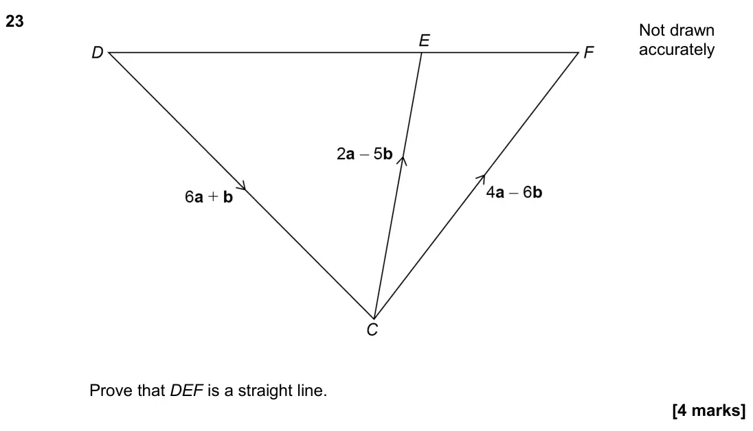 June 2024 Paper 2H, question 23: Prove that DEF is a straight line.