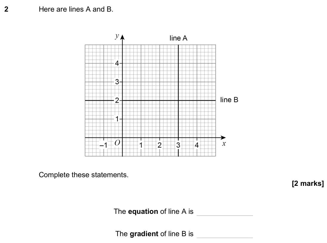 June 2025 Paper 2H, question 2: Here are lines A and B. Complete these statements. The equation of line A is The gradient of line B is