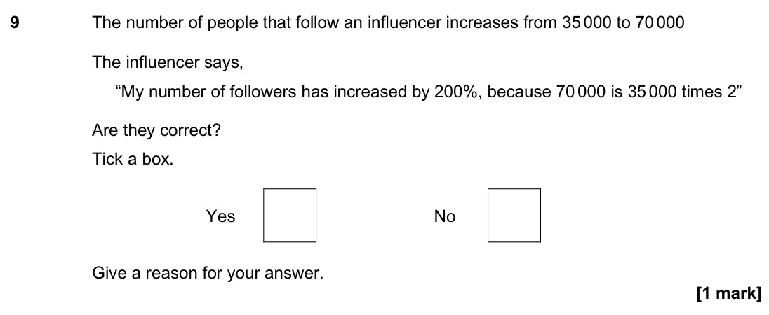 June 2025 Paper 2H, question 9: The number of people that follow an influencer increases from 35 000 to 70 000 The influencer says, “My number of followers has increased by 200%, because 70 00