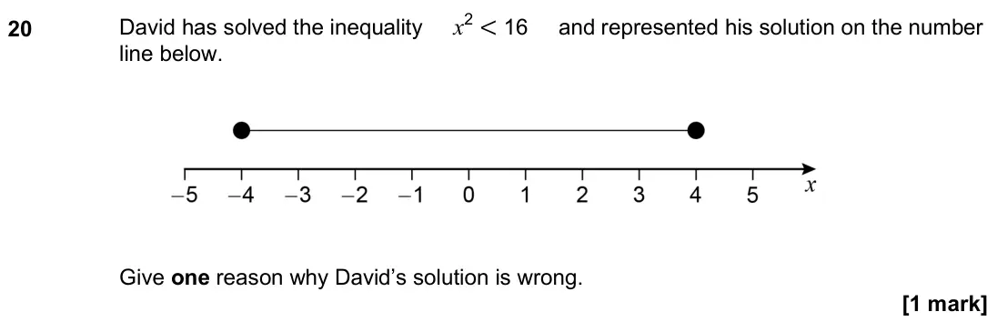 June 2025 Paper 2H, question 20: David has solved the inequality x2 < 16 and represented his solution on the number line below. Give one reason why David’s solution is wrong.