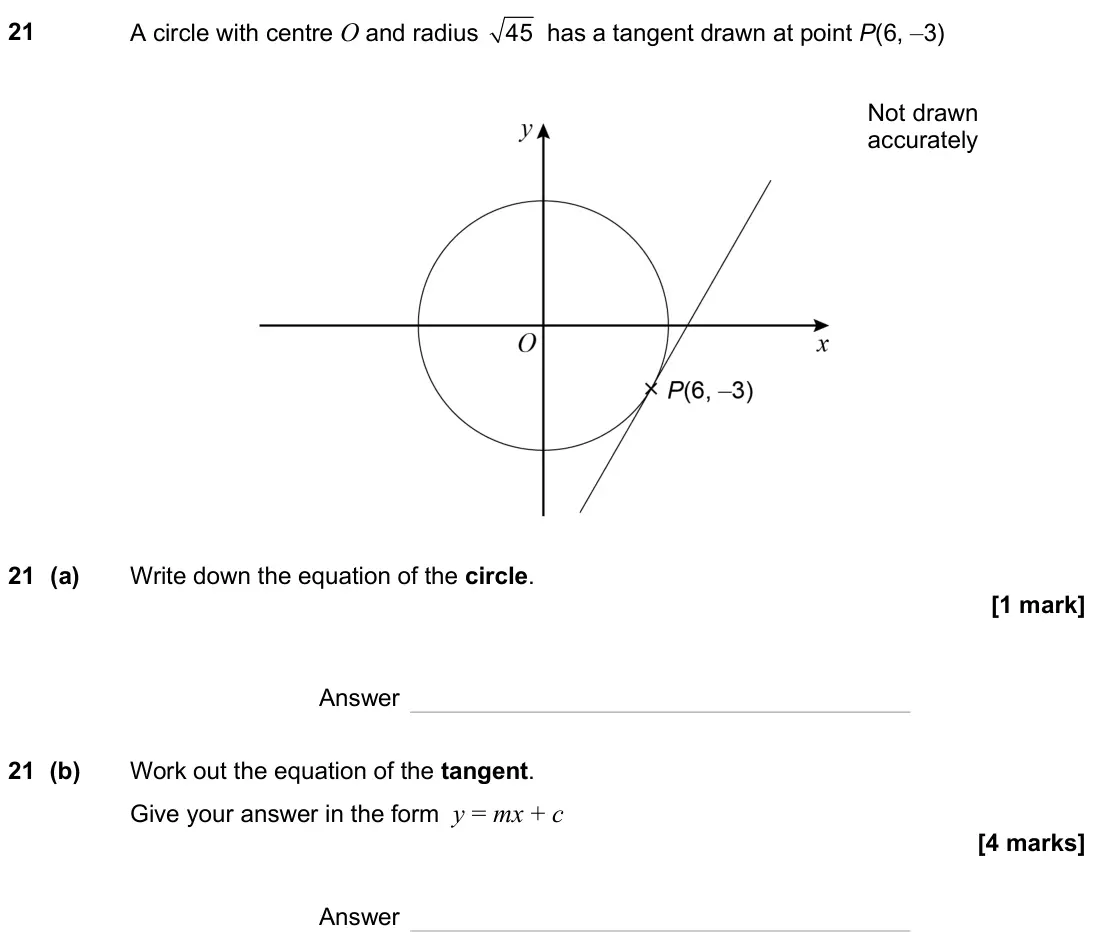 June 2025 Paper 2H, question 21: A circle with centre O and radius 45 has a tangent drawn at point P(6, –3) Not drawn accurately 21 (a) Write down the equation of the circle. Answer 21 (b) Work