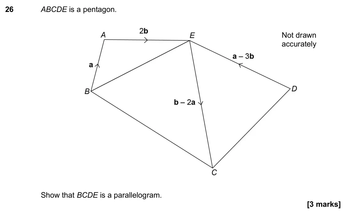 November 2017 Paper 2H, question 26: ABCDE is a pentagon. Not drawn accurately Show that BCDE is a parallelogram.
