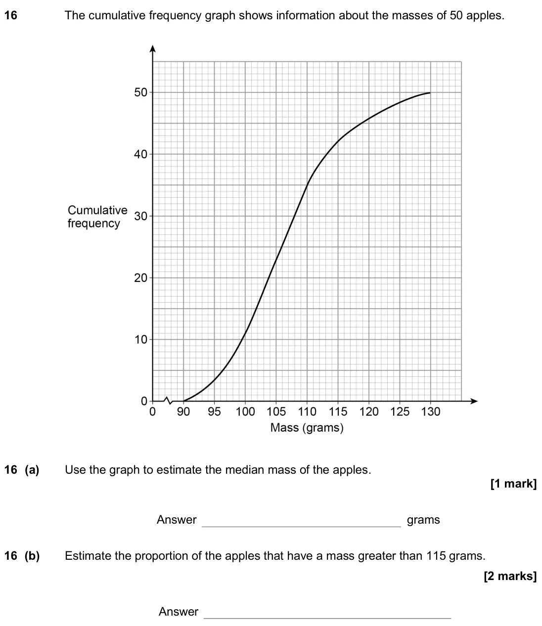 November 2018 Paper 2H, question 16: The cumulative frequency graph shows information about the masses of 50 apples. 16 (a) Use the graph to estimate the median mass of the apples. Answer grams 16