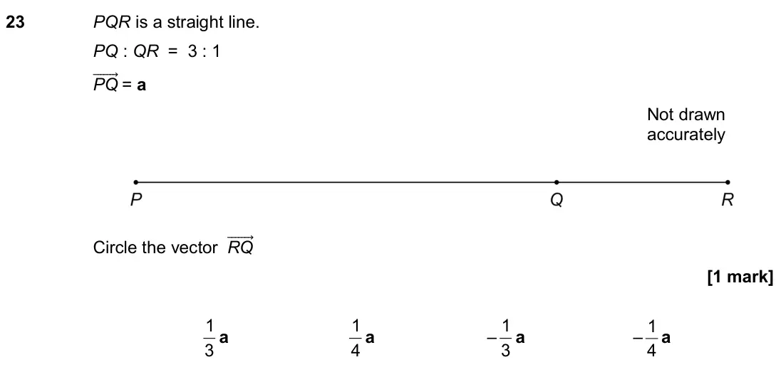 November 2018 Paper 2H, question 23: PQR is a straight line. PQ : QR = 3 : 1 PQ ሬሬሬሬሬሬ⃗ = a Not drawn accurately Circle the vector RQ ሬሬሬሬሬሬ⃗ 3 1 a 4 1 a – 3 1 a – 4 1 a