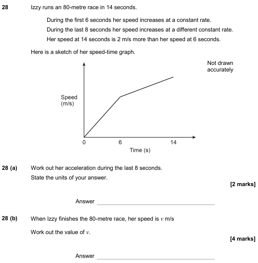 November 2018 Paper 2H, question 28: Izzy runs an 80-metre race in 14 seconds. During the first 6 seconds her speed increases at a constant rate. During the last 8 seconds her speed increases at a