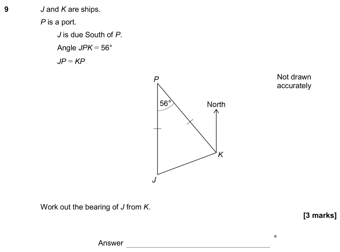 November 2019 Paper 2H, question 9: J and K are ships. P is a port. J is due South of P. Angle JPK = 56° JP = KP Work out the bearing of J from K. Not drawn accurately Answer °