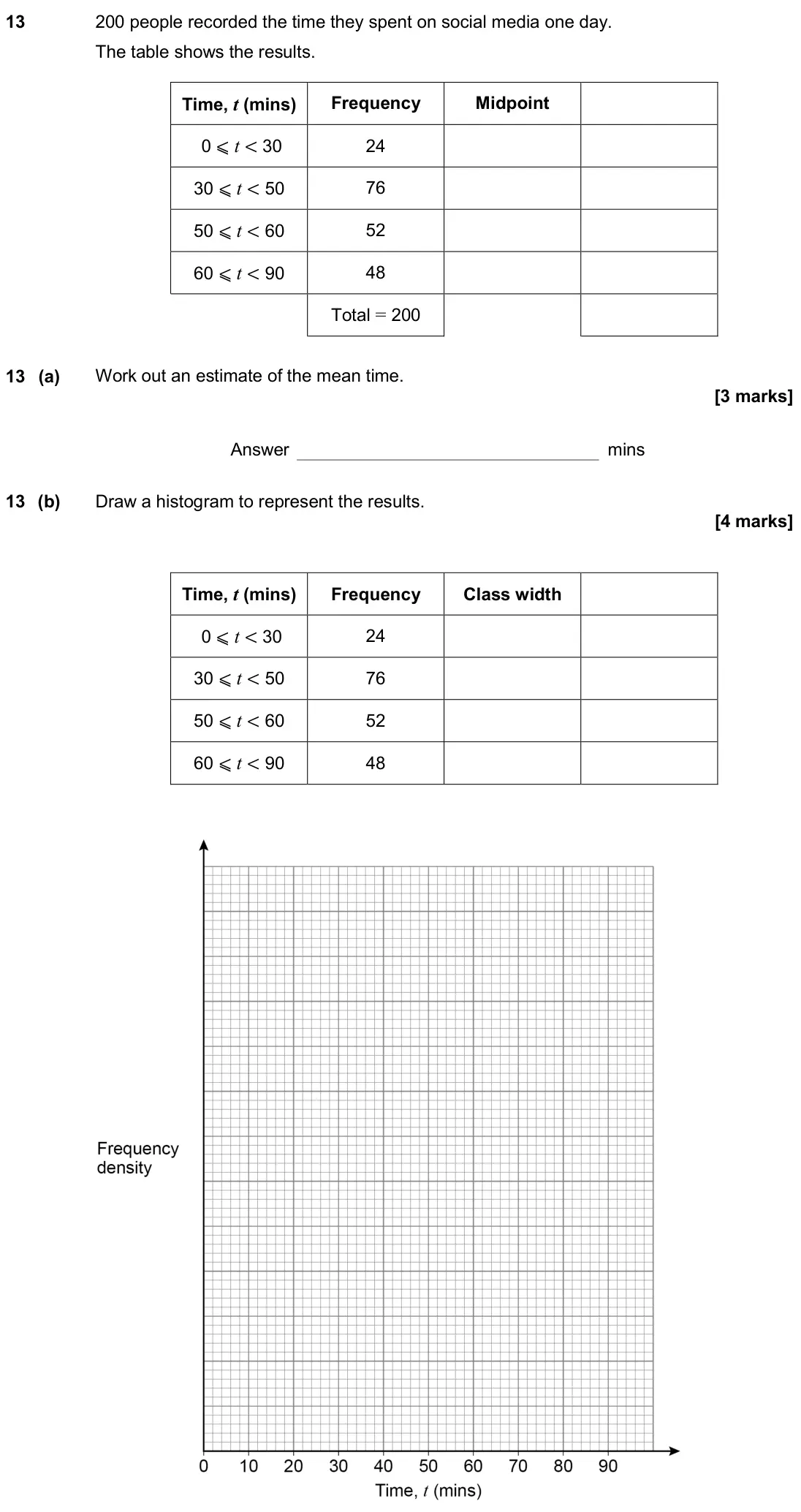 November 2019 Paper 2H, question 13: 200 people recorded the time they spent on social media one day. The table shows the results. Time, t (mins) Frequency Midpoint 0 ⩽ t < 30 24 30 ⩽ t < 50 76 50