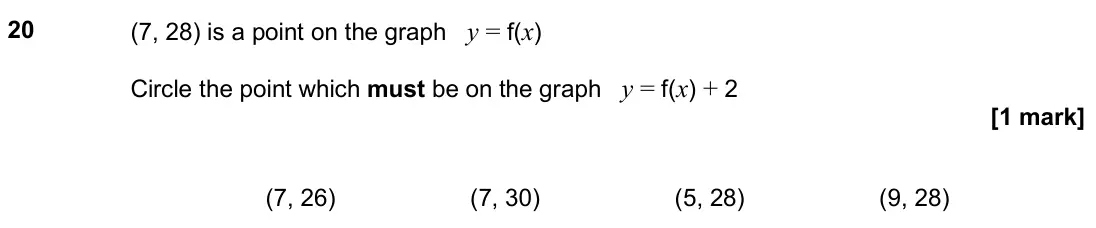 November 2019 Paper 2H, question 20: (7, 28) is a point on the graph y = f(x) Circle the point which must be on the graph y = f(x) + 2 (7, 26) (7, 30) (5, 28) (9, 28)