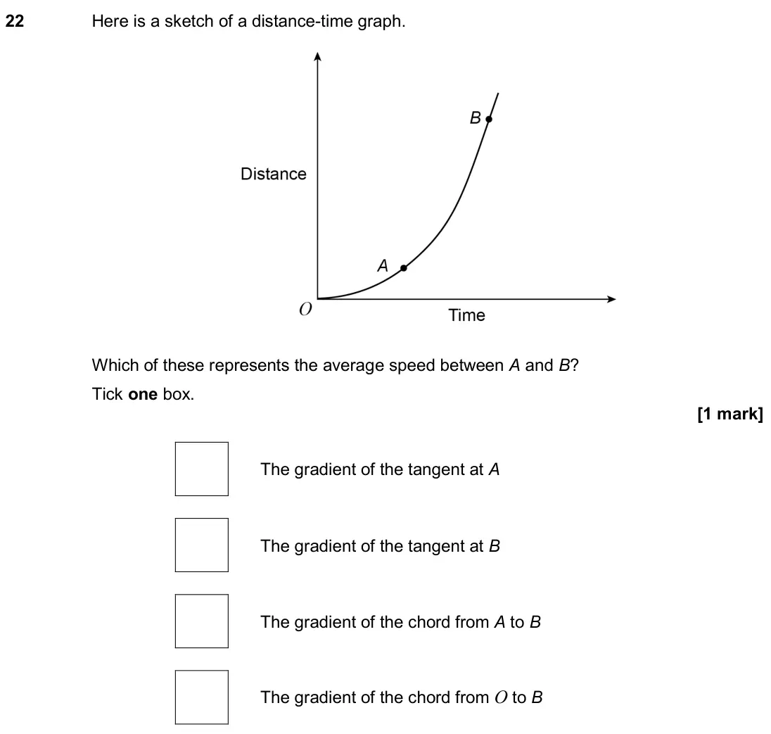November 2019 Paper 2H, question 22: Here is a sketch of a distance-time graph. Which of these represents the average speed between A and B? Tick one box. The gradient of the tangent at A The gradi