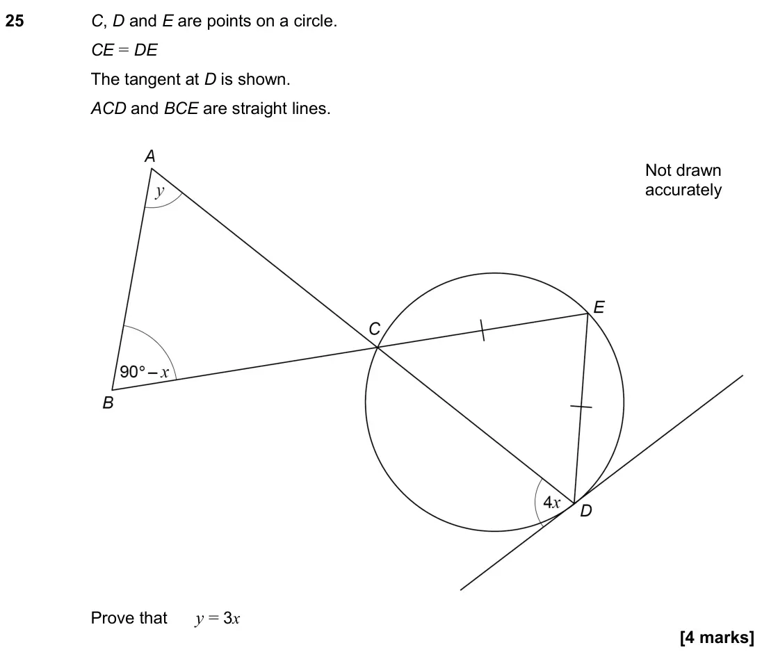 November 2019 Paper 2H, question 25: C, D and E are points on a circle. CE = DE The tangent at D is shown. ACD and BCE are straight lines. Prove that y = 3x Not drawn accurately