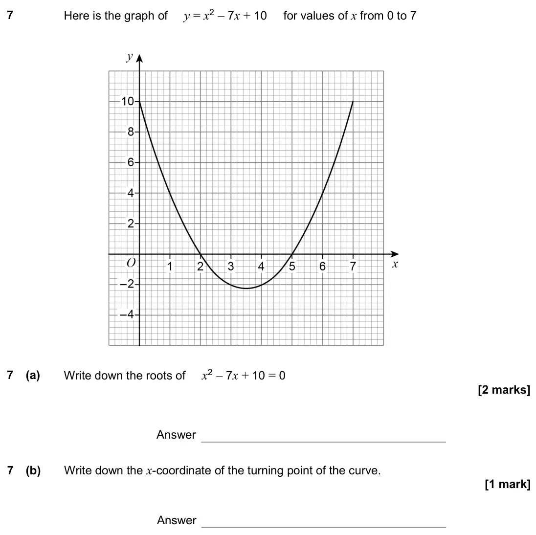 November 2020 Paper 2H, question 7: Here is the graph of y = x2 – 7x + 10 for values of x from 0 to 7 7 (a) Write down the roots of x2 – 7x + 10 = 0 Answer 7 (b) Write down the x-coordinate of the