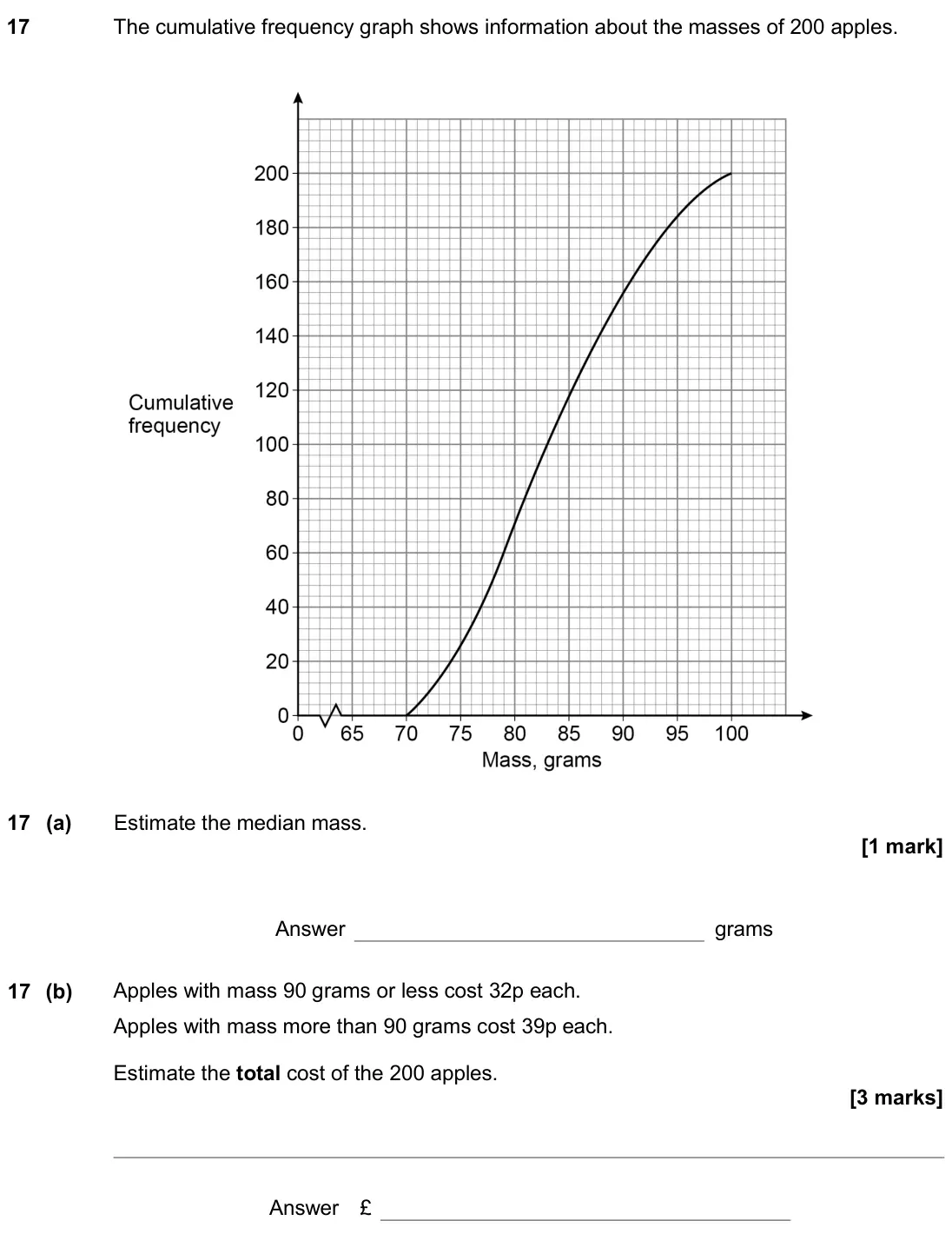 November 2020 Paper 2H, question 17: The cumulative frequency graph shows information about the masses of 200 apples. 17 (a) Estimate the median mass. Answer grams 17 (b) Apples with mass 90 grams