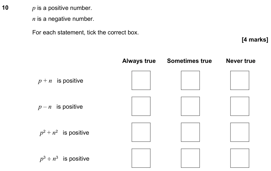November 2021 Paper 2H, question 10: p is a positive number. n is a negative number. For each statement, tick the correct box. Always true Sometimes true Never true p + n is positive p – n is posit