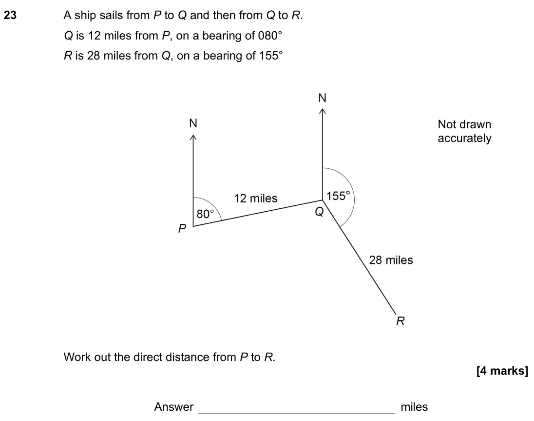 November 2021 Paper 2H, question 23: A ship sails from P to Q and then from Q to R. Q is 12 miles from P, on a bearing of 080° R is 28 miles from Q, on a bearing of 155° Work out the direct distanc