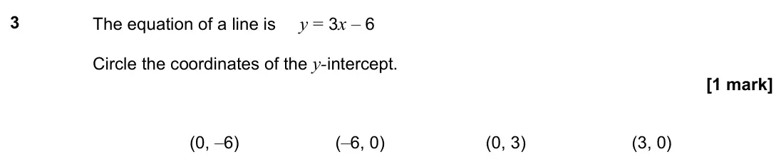 November 2022 Paper 2H, question 3: The equation of a line is y = 3x – 6 Circle the coordinates of the y-intercept. (0, –6) (–6, 0) (0, 3) (3, 0)