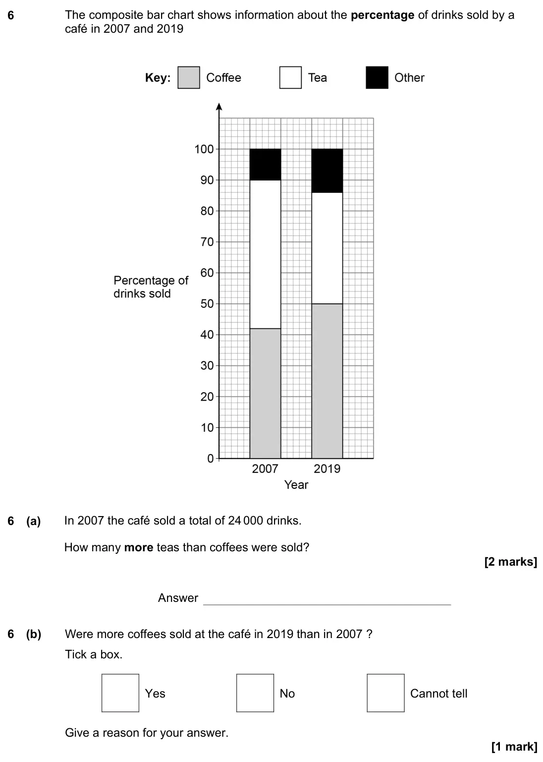 November 2022 Paper 2H, question 6: The composite bar chart shows information about the percentage of drinks sold by a café in 2007 and 2019 6 (a) In 2007 the café sold a total of 24 000 drinks. H