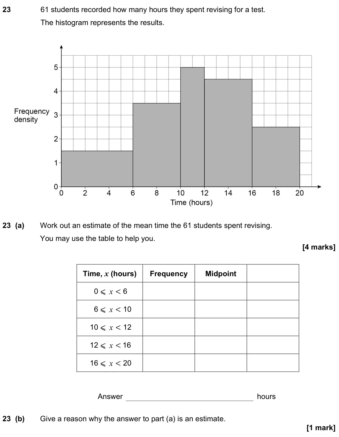 November 2022 Paper 2H, question 23: 61 students recorded how many hours they spent revising for a test. The histogram represents the results. 23 (a) Work out an estimate of the mean time the 61 st