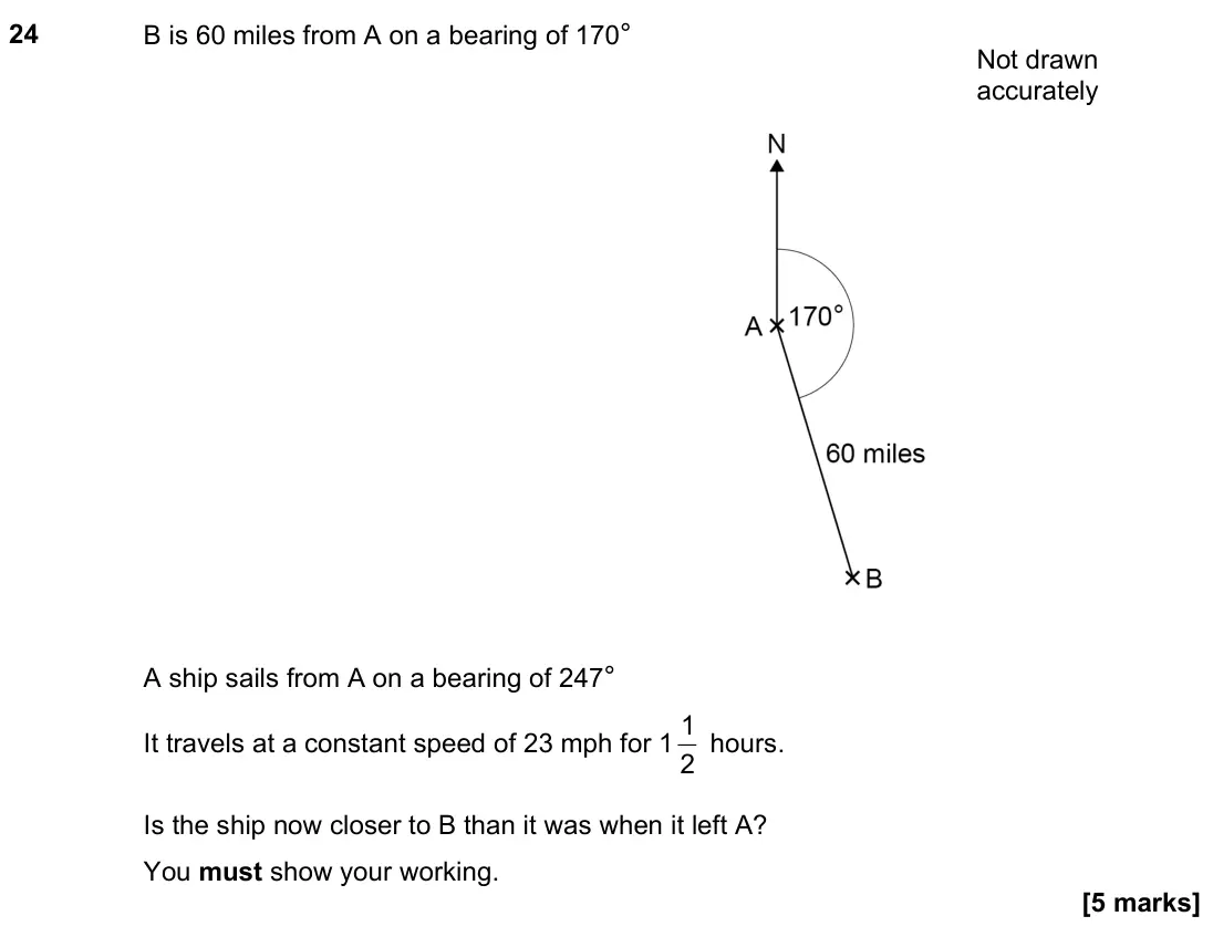November 2022 Paper 2H, question 24: B is 60 miles from A on a bearing of 170° A ship sails from A on a bearing of 247° It travels at a constant speed of 23 mph for 1 2 1 hours. Is the ship now clo