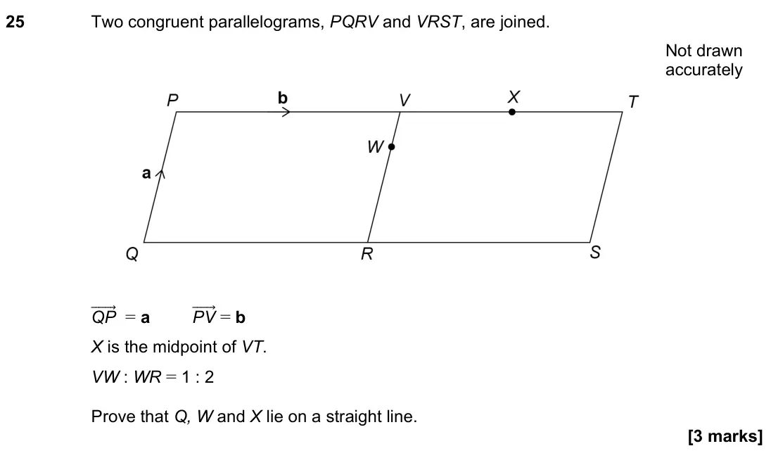 November 2022 Paper 2H, question 25: Two congruent parallelograms, PQRV and VRST, are joined. QP ሬሬሬሬሬሬ⃗ = a PV ሬሬሬሬሬ⃗ = b X is the midpoint of VT. VW : WR = 1 : 2 Prove that Q, W and X lie on a st