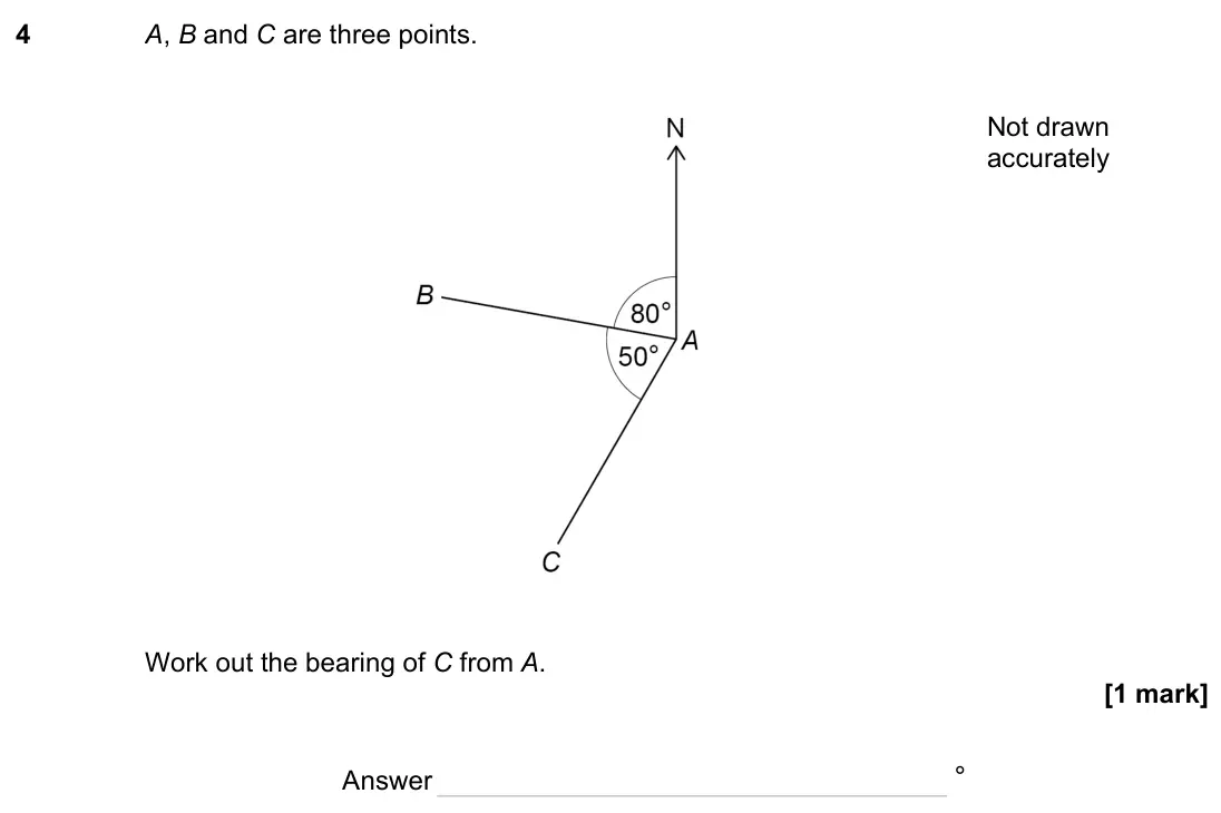 November 2023 Paper 2H, question 4: A, B and C are three points. Work out the bearing of C from A. Not drawn accurately Answer °